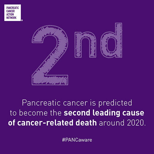 PANCREATIC CANCER AWARENESS MONTH - Commwellhealth.org