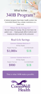 Infographic What is the 340b Program and How 340B Lowers Drug Costs Infographic
